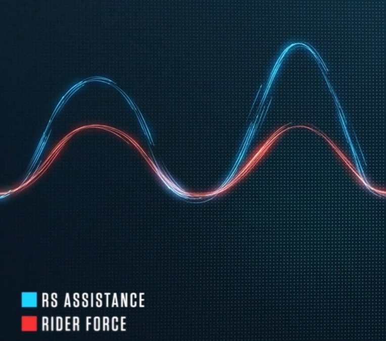 Orbea Rise H30 5 Orbea Rise H30 - Image 5